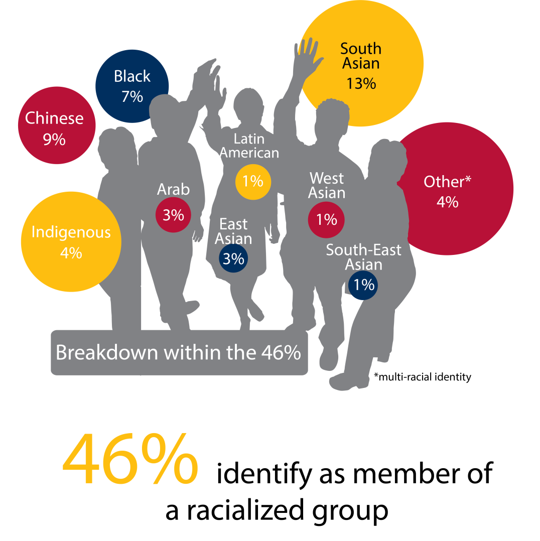 Class Profile Queen's Law
